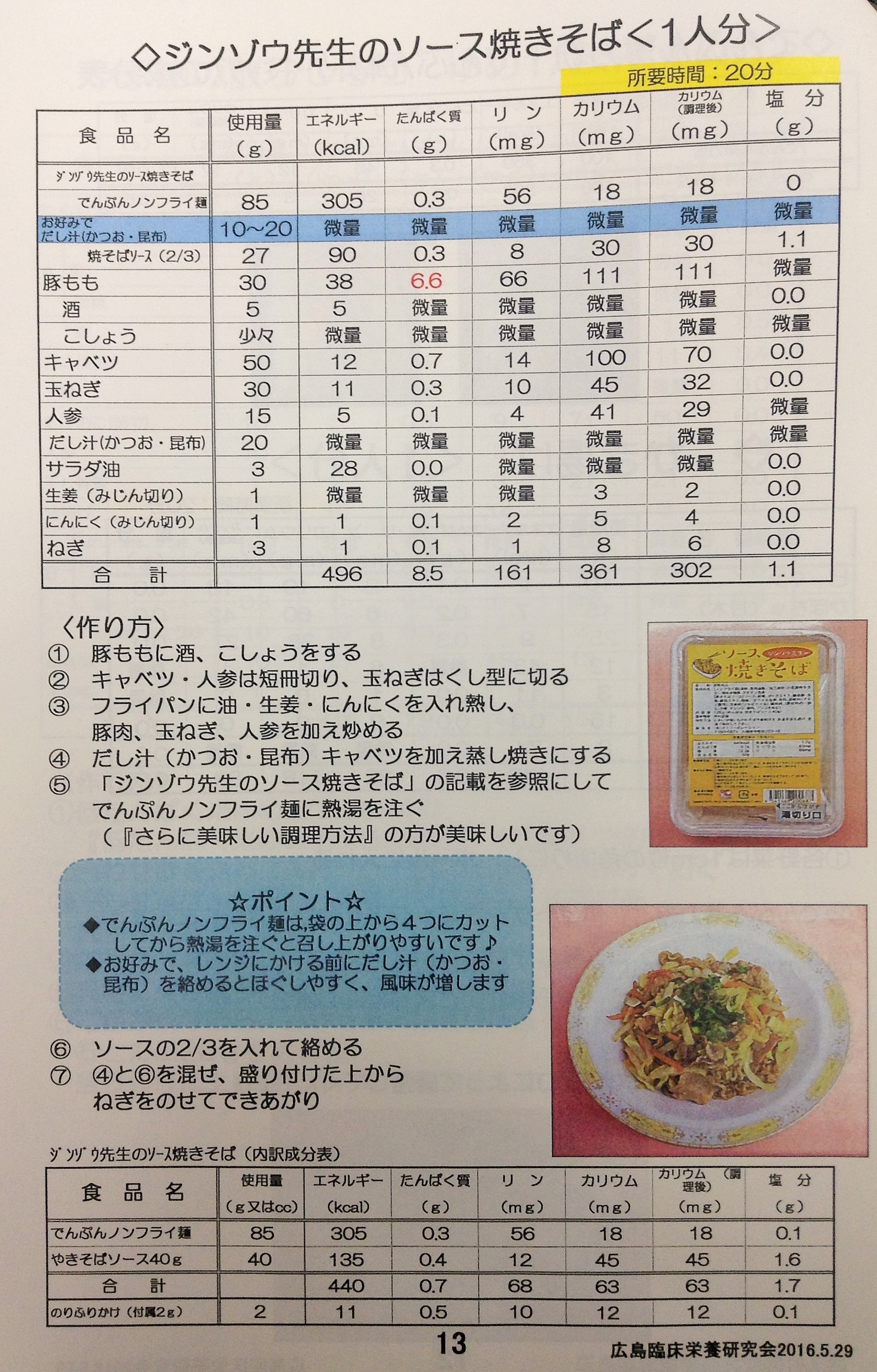 ソース焼きそば 広島臨床栄養研究会のレシピ ジンゾウ先生のオトクッキングクラブ
